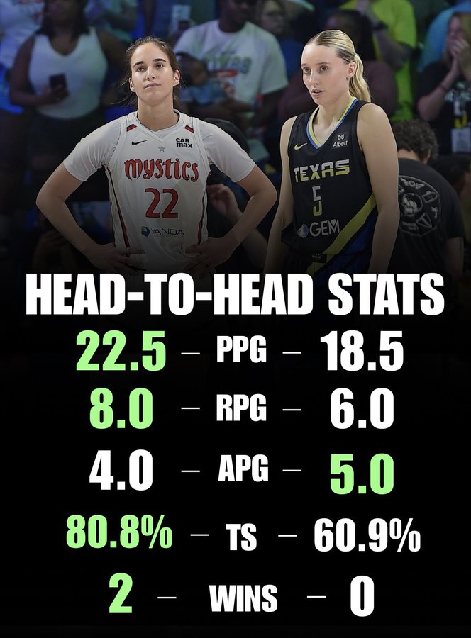 本赛季西特龙与佩奇对决表现更优：状元探花之争见分晓