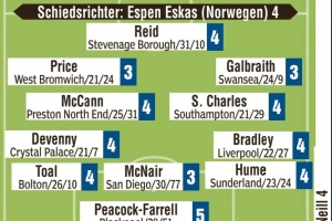 开云官网-德国队图片报评分：沃尔特马德、吕迪格全队最低，阿米里1分最高