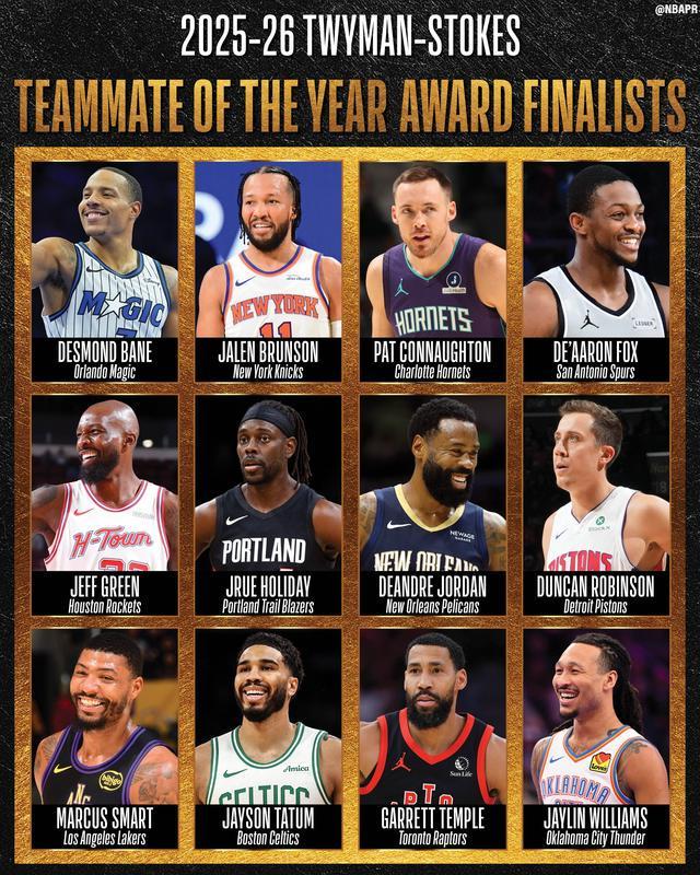 开云体育app下载-NBA官宣最佳队友奖候选名单：塔图姆领衔 布伦森&amp;amp;贝恩在列